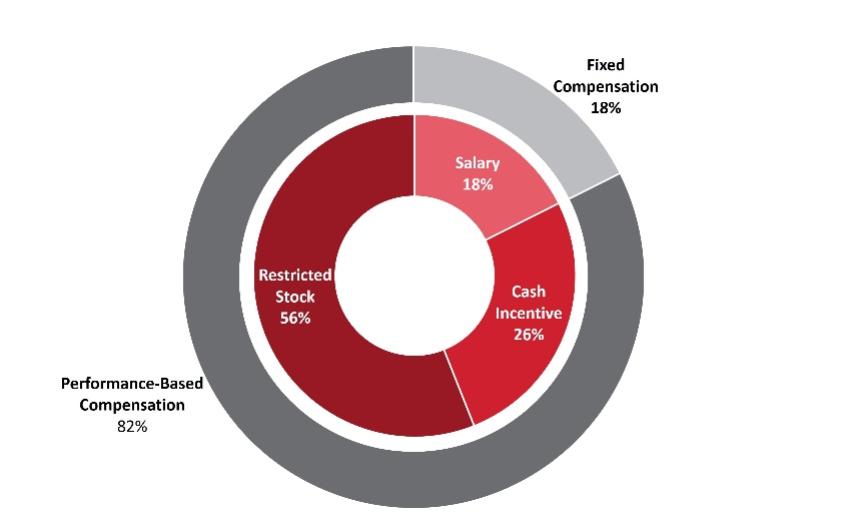 Chart

Description automatically generated